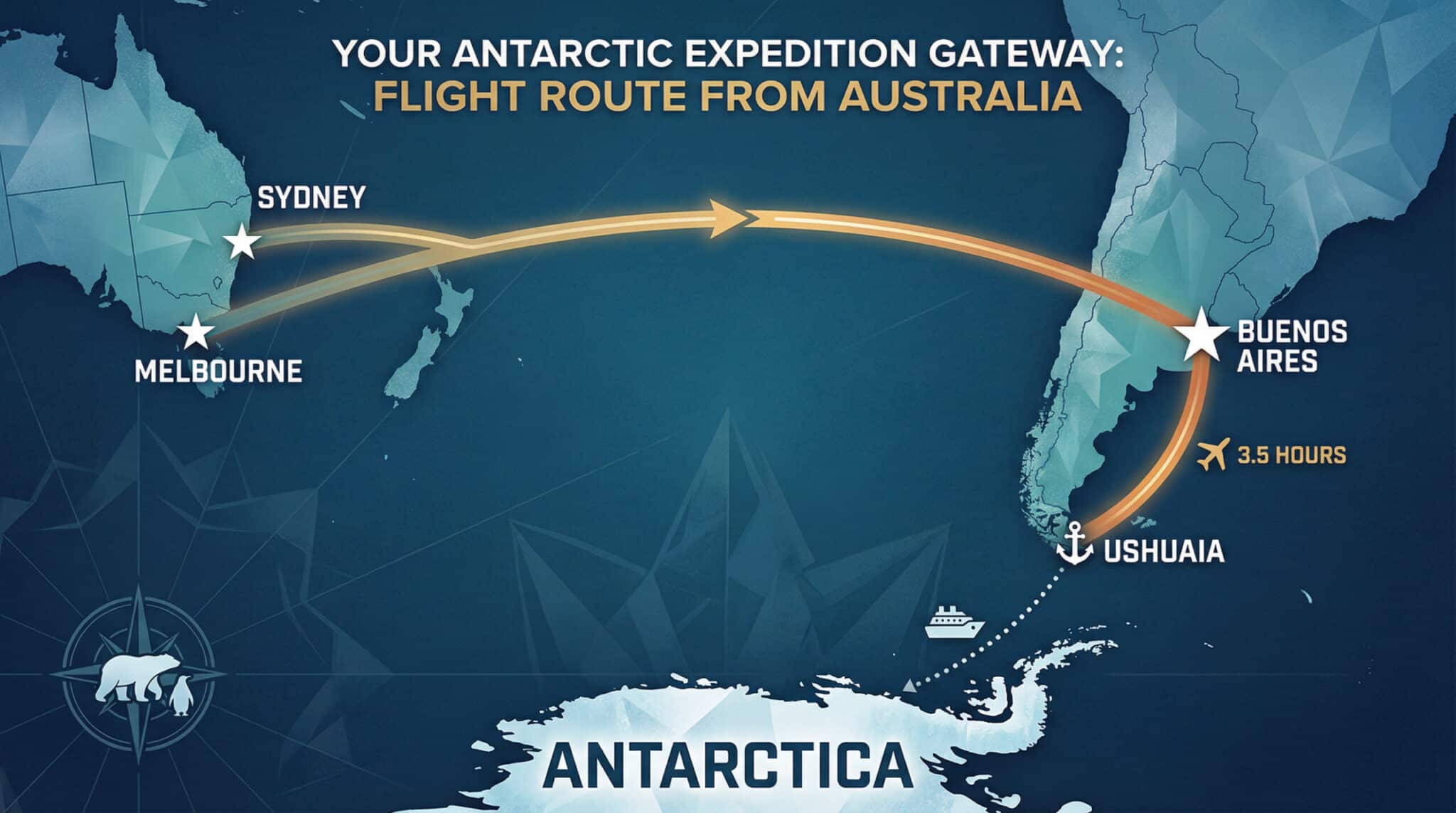 Flight Route to Antarctica from Australia